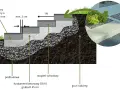 Schemat budowy schodów do ogrodu zrób sam: fundament, podbudowa, stopnie schodowe, klej.